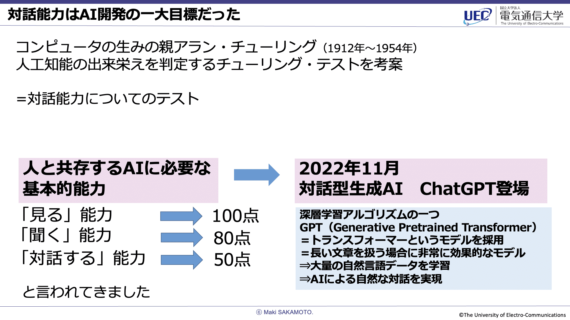 対話能力はAI開発の一大目標だったと題するスライド。コンピュータの生みの親アラン・チューリング（1912年〜1954年）が人工知能の出来栄えを判定するチューリング・テストを考案＝対話能力についてのテスト。人と共存するAIに必要な基本的能力：「見る」能力 100点、「聞く」能力 80点、「対話する」能力 50点と言われてきました。→2022年11月 対話型生成AI ChatGPT登場。深層学習アルゴリズムの一つGPT（Generative Pretrained Transformer）＝トランスフォーマーというモデルを採用＝長い文章を扱う場合に非常に効果的なモデル⇒大量の自然言語データを学習⇒AIによる自然な対話を実現