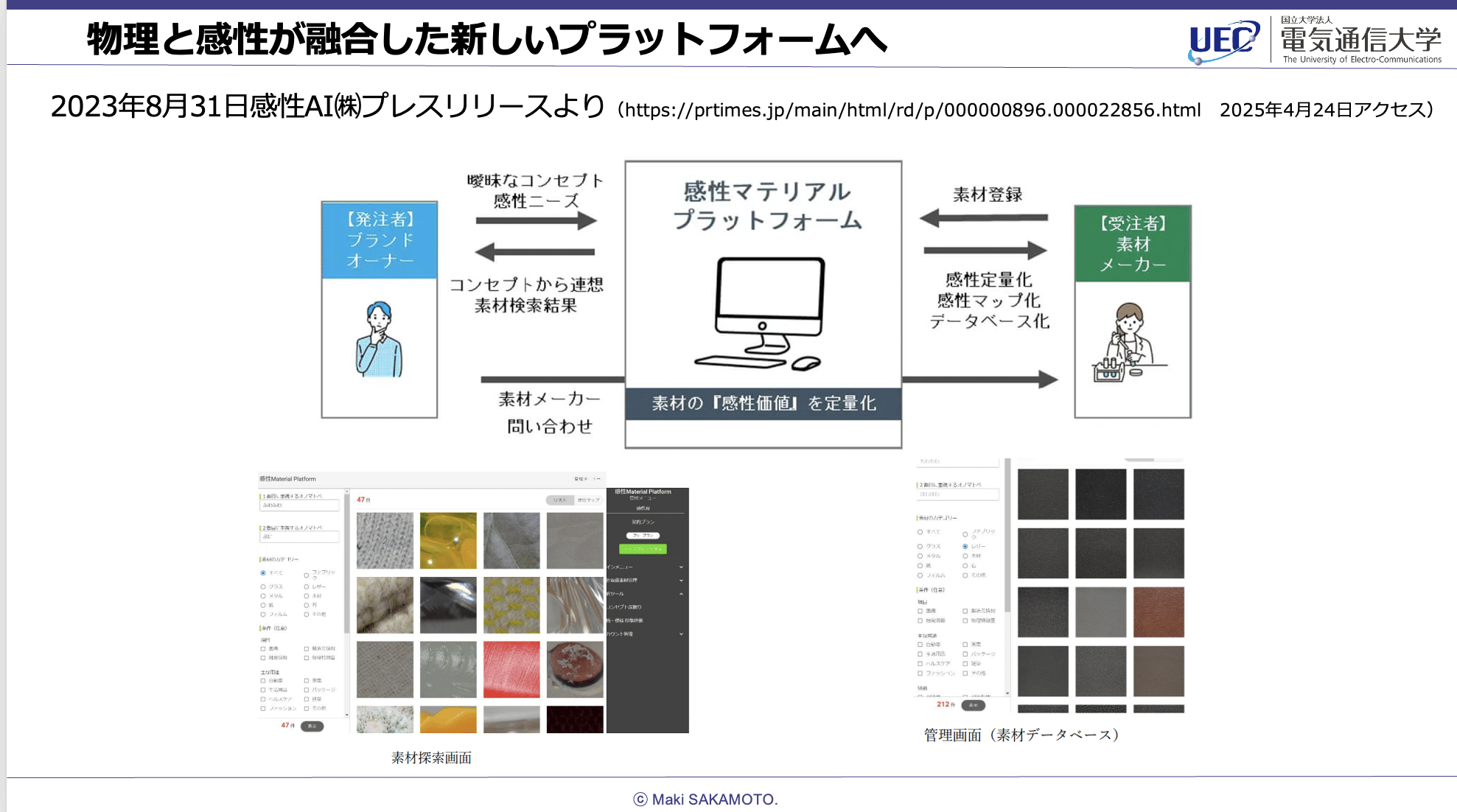 物理と感性が融合した新しいプラットフォームへ、と題したスライド。<br />
2023年8月31日の感性AI株式会社プレスリリースより（2025年4月24日アクセス）。感性マテリアルプラットフォームの図があり、素材の感性価値を定量化、と記載。【発注者】ブランドオーナー、【受注者】素材メーカーが配置され、両者がプラットフォームを通じてつながる流れを示す。ブランドオーナーは曖昧なコンセプトや感性ニーズに基づき素材を感性マテリアルプラットフォームで検索し、コンセプトから連想的に提案された素材検索結果から素材メーカーに問い合わせ。素材メーカーは素材を、感性マテリアルプラットフォームに登録し、感性定量化・マッピング・データベース化されたデータを管理。実際のプラットフォーム画面が2つ表示され、「素材探索画面」、「管理画面（素材データベース）」の操作例が掲載。