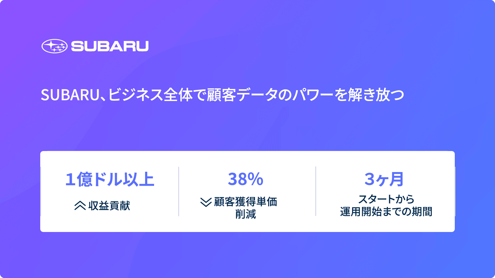 SUBARU、ビジネス全体で顧客データのパワーを解き放つ