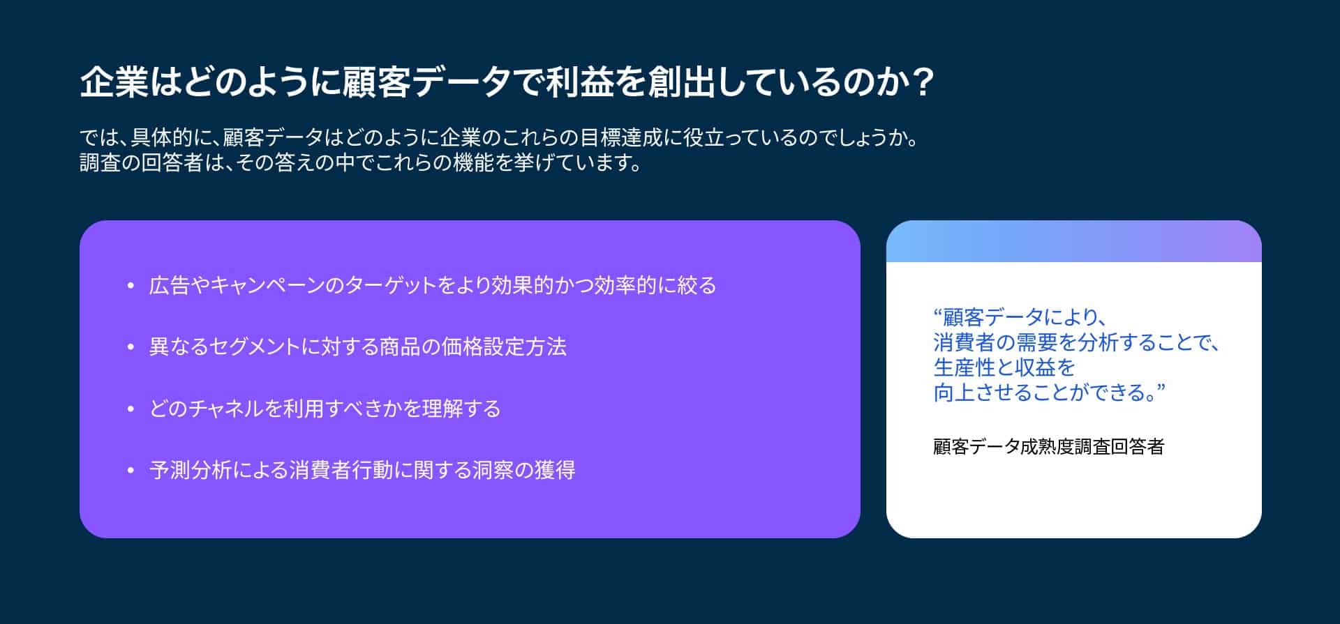 企業はどのように顧客データで利益を創出しているのか？では、具体的に、顧客データはどのように企業のこれらの目標達成に役立っているのでしょうか。調査の回答者は、その答えの中でこれらの機能を挙げています。・広告やキャンペーンのターゲットをより効果的かつ効率的に絞る・異なるセグメントに対する商品の価格設定方法・どのチャネルを利用すべきかを理解する・予測分析による消費者行動に関する洞察の獲得<br />
“顧客データにより、消費者の需要を分析することで、生産性と収益を<br />
向上させることができる。”顧客データ成熟度調査回答者